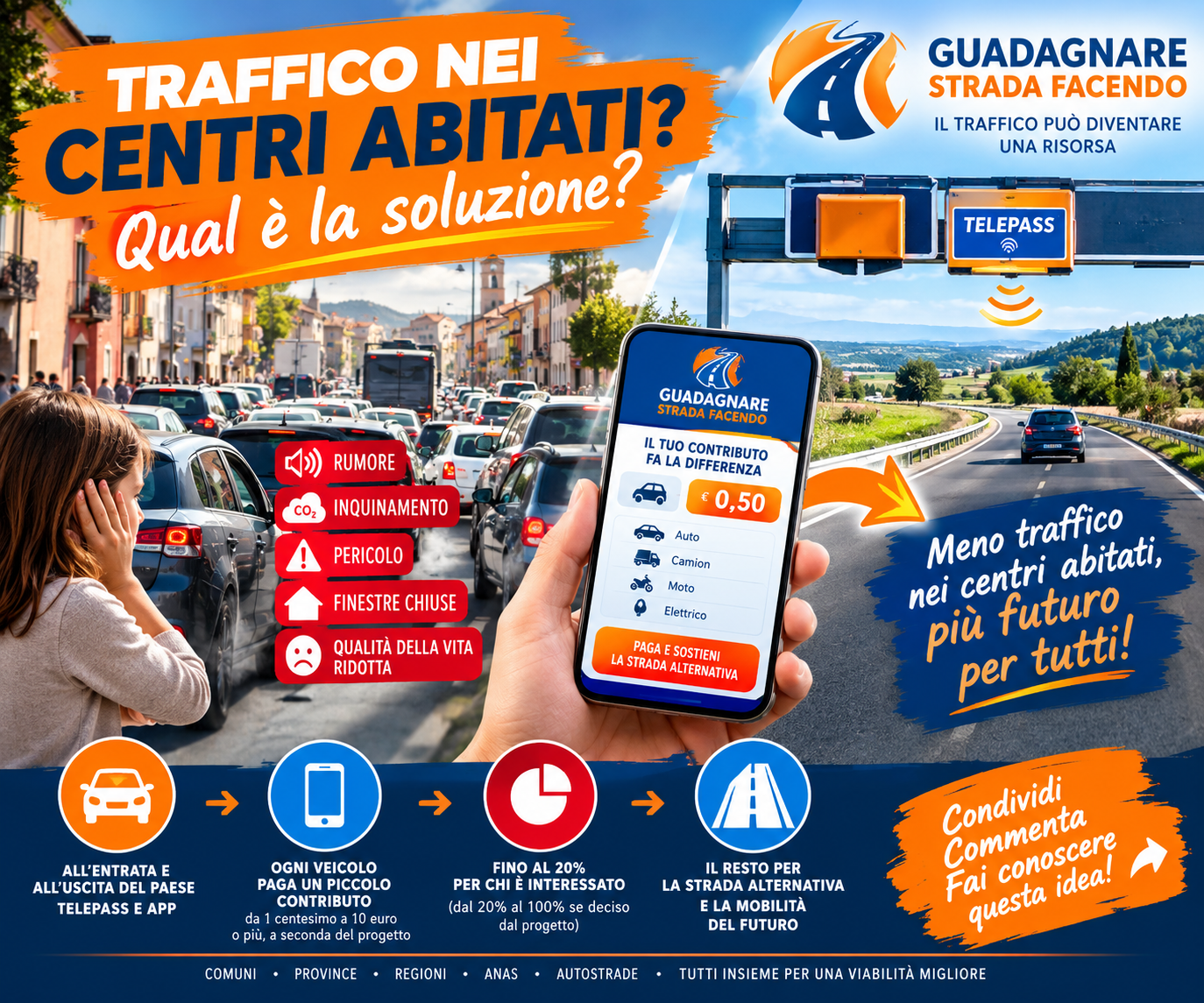 traffico e soluzione gsf